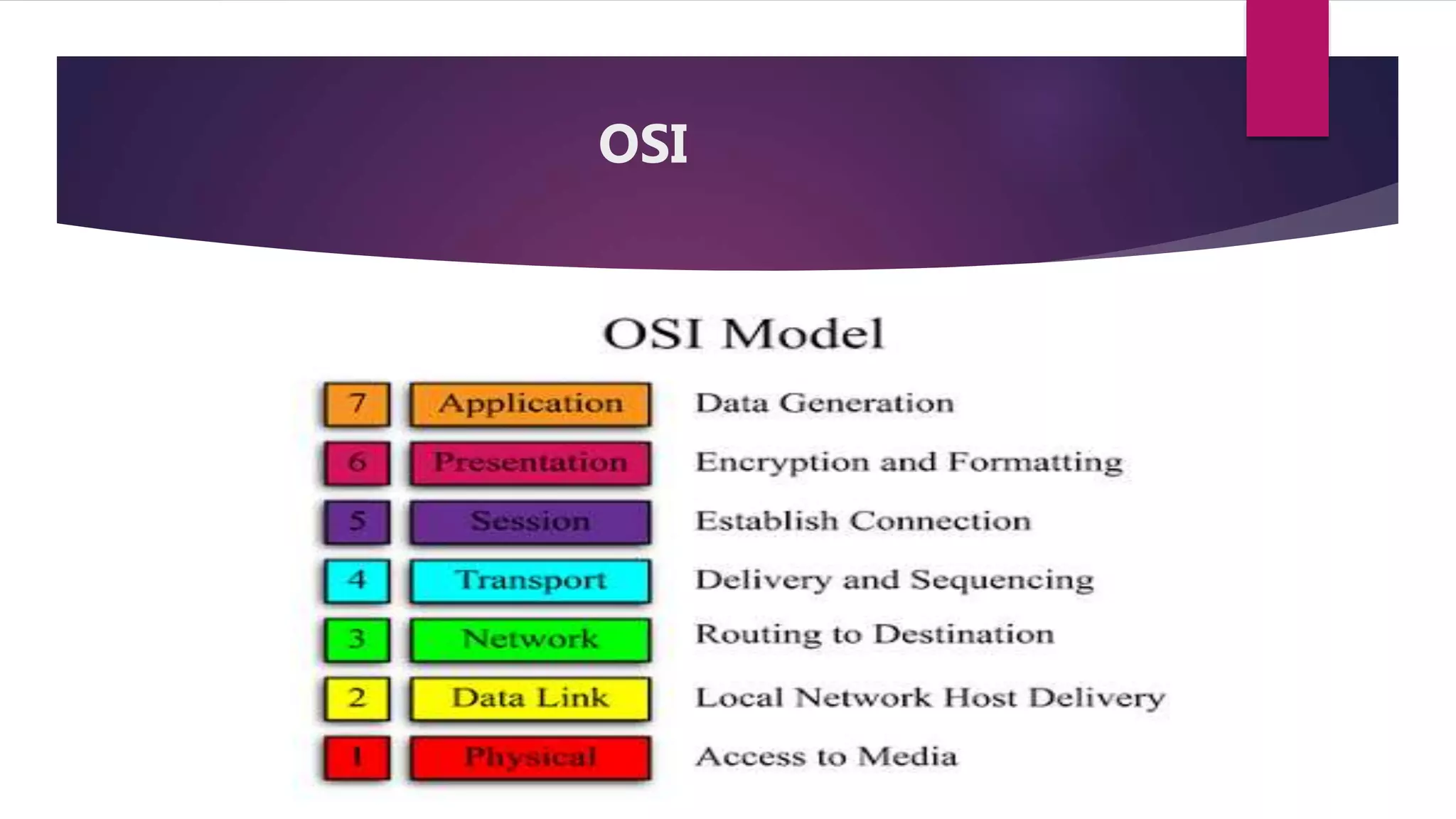OSI 
