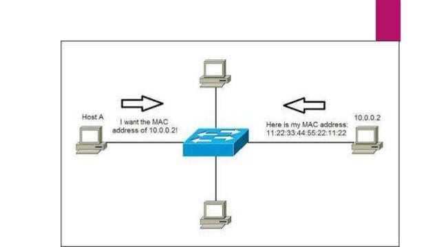 Presentation on arp protocol