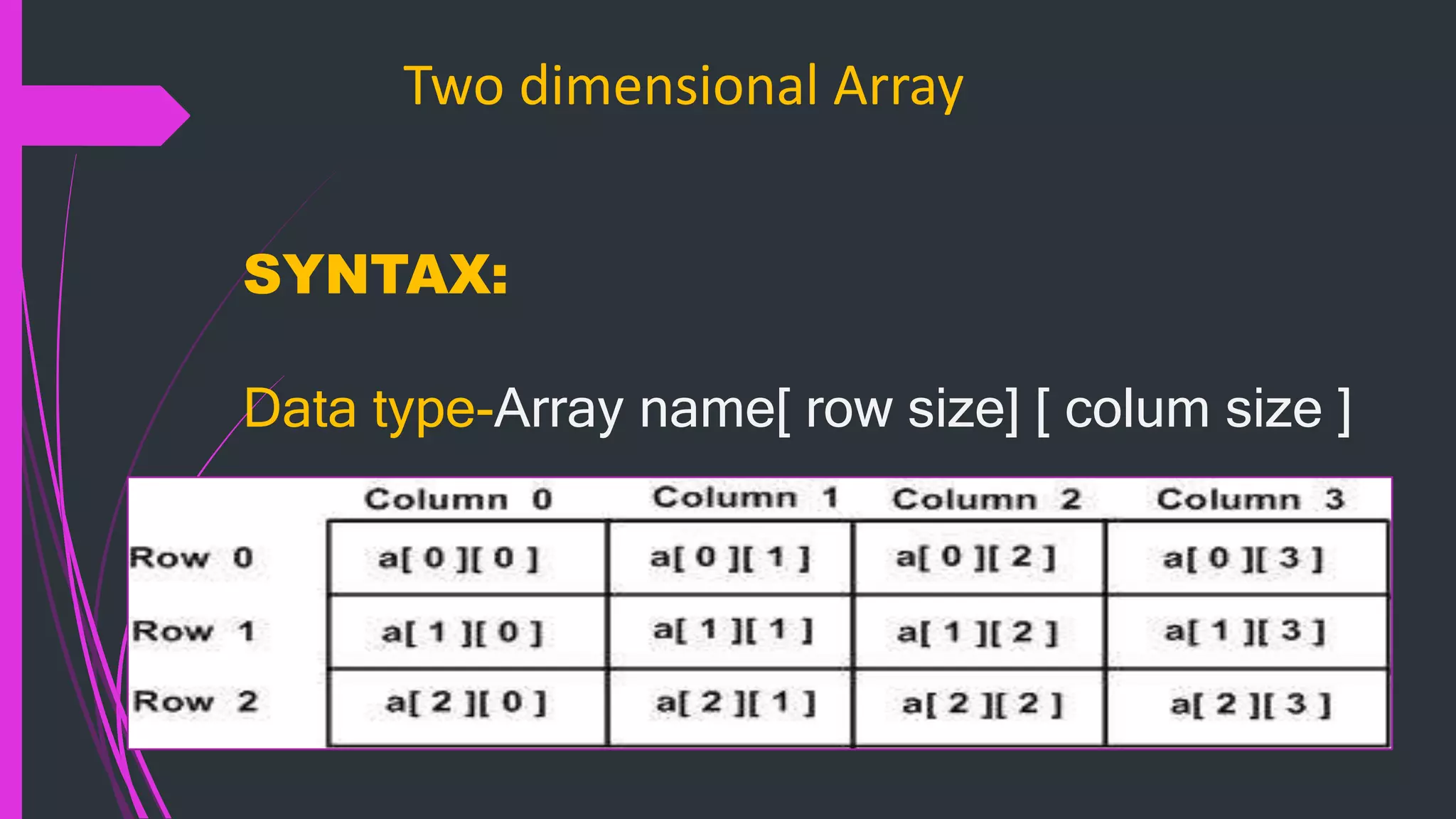 Presentation on array | PPTX