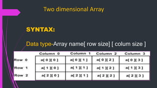 Presentation on array | PPTX