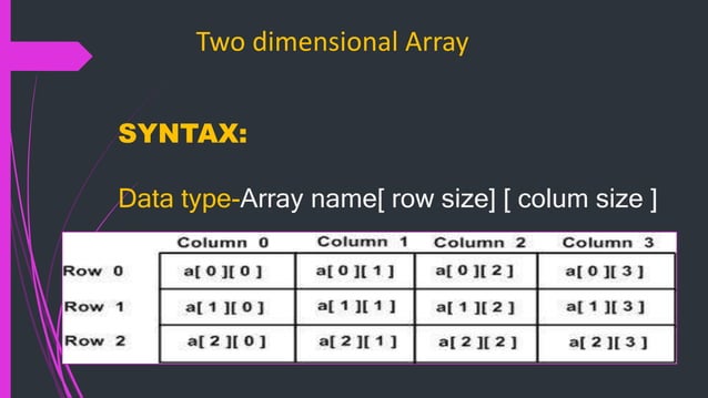 Presentation on array | PPTX