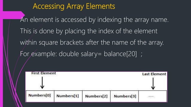 Presentation on array | PPTX