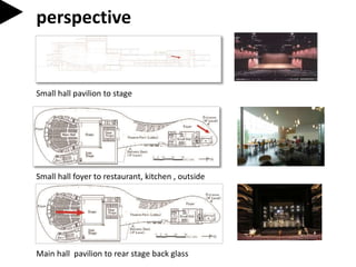 perspective
Small hall pavilion to stage
Small hall foyer to restaurant, kitchen , outside
Main hall pavilion to rear stage back glass
 