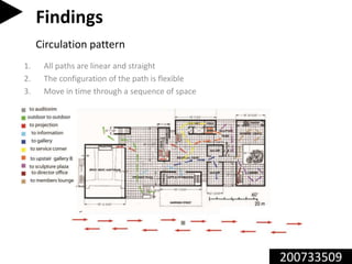 200733509
1. All paths are linear and straight
2. The configuration of the path is flexible
3. Move in time through a sequence of space
Findings
Circulation pattern
 