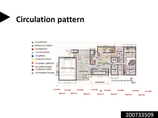 200733509
Circulation pattern
 