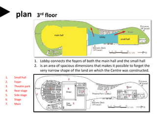 1. Lobby connects the foyers of both the main hall and the small hall
2. is an area of spacious dimensions that makes it possible to forget the
very narrow shape of the land on which the Centre was constructed.
plan
1. Small hall
2. Foyer
3. Theatre park
4. Rear stage
5. Side stage
6. Stage
7. Main
3rd floor
 