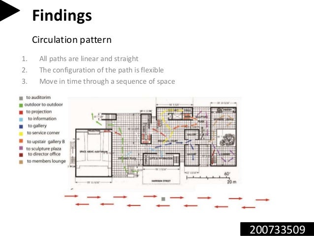 Art center case study slideshare picture