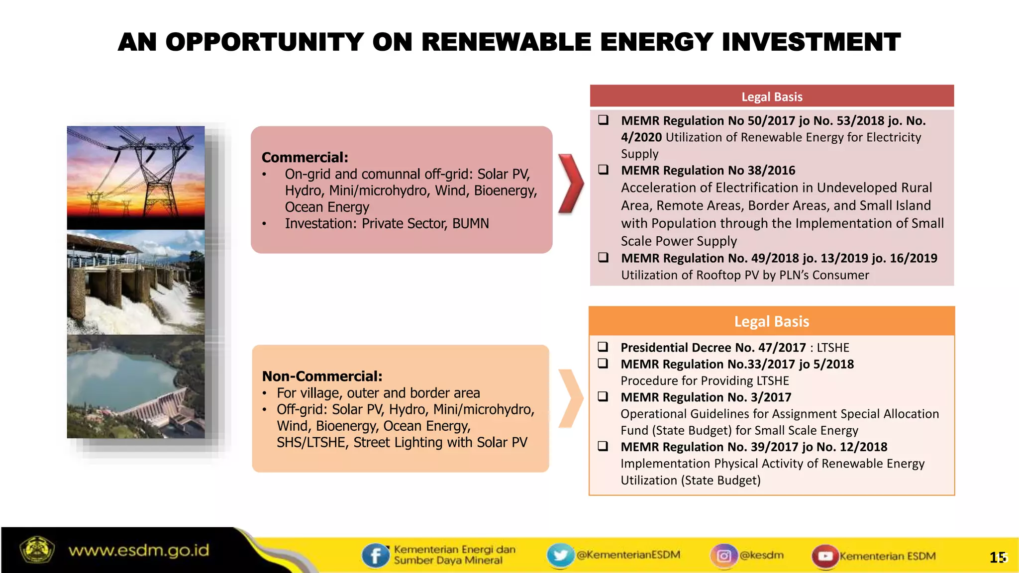 15
AN OPPORTUNITY ON RENEWABLE ENERGY INVESTMENT
15
Legal Basis
 MEMR Regulation No 50/2017 jo No. 53/2018 jo. No.
4/2020 Utilization of Renewable Energy for Electricity
Supply
 MEMR Regulation No 38/2016
Acceleration of Electrification in Undeveloped Rural
Area, Remote Areas, Border Areas, and Small Island
with Population through the Implementation of Small
Scale Power Supply
 MEMR Regulation No. 49/2018 jo. 13/2019 jo. 16/2019
Utilization of Rooftop PV by PLN’s Consumer
Legal Basis
 Presidential Decree No. 47/2017 : LTSHE
 MEMR Regulation No.33/2017 jo 5/2018
Procedure for Providing LTSHE
 MEMR Regulation No. 3/2017
Operational Guidelines for Assignment Special Allocation
Fund (State Budget) for Small Scale Energy
 MEMR Regulation No. 39/2017 jo No. 12/2018
Implementation Physical Activity of Renewable Energy
Utilization (State Budget)
Commercial:
• On-grid and comunnal off-grid: Solar PV,
Hydro, Mini/microhydro, Wind, Bioenergy,
Ocean Energy
• Investation: Private Sector, BUMN
Non-Commercial:
• For village, outer and border area
• Off-grid: Solar PV, Hydro, Mini/microhydro,
Wind, Bioenergy, Ocean Energy,
SHS/LTSHE, Street Lighting with Solar PV
 