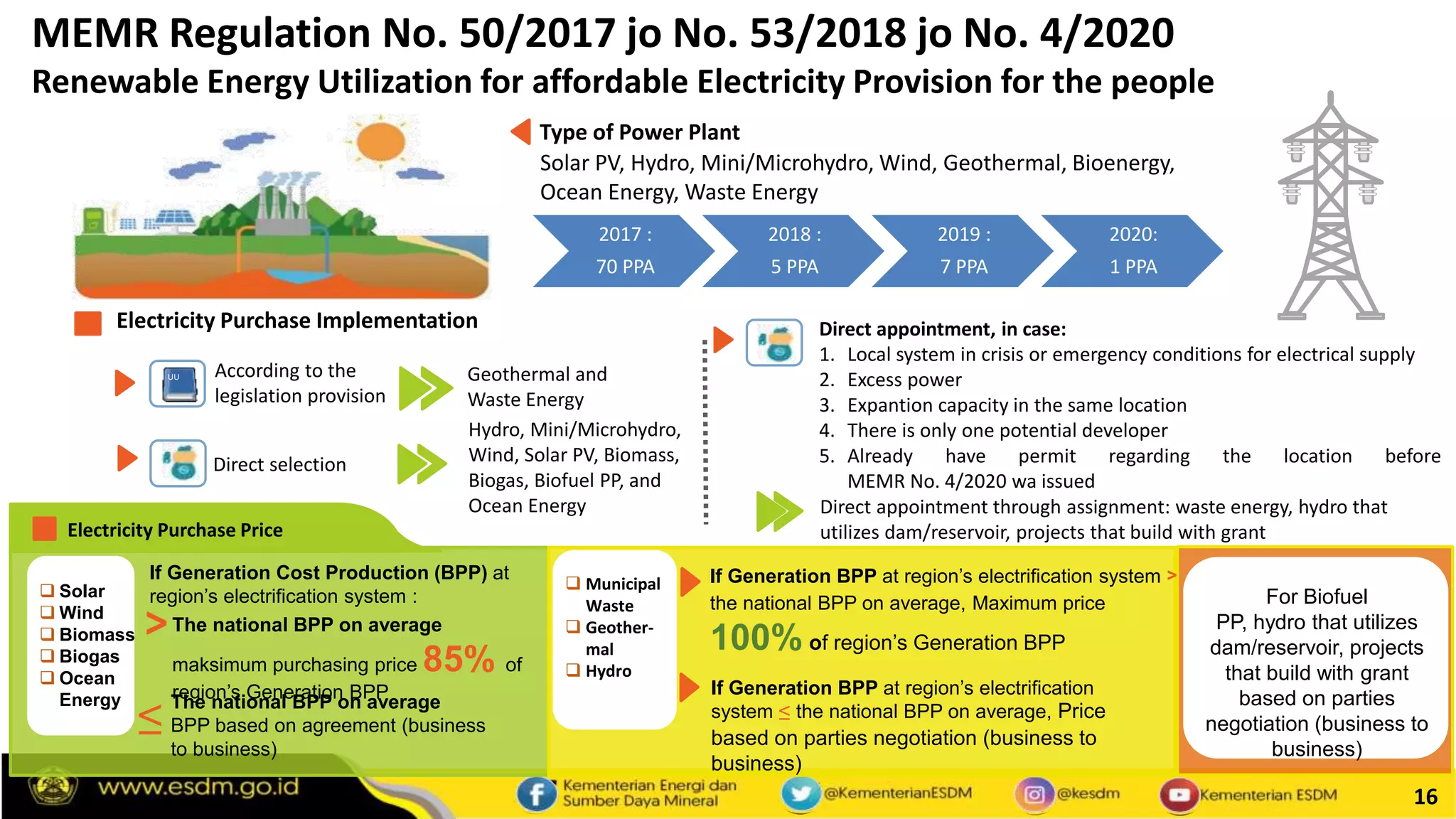 16
According to the
legislation provision
UU
Electricity Purchase Implementation
Direct selection
Type of Power Plant
Solar PV, Hydro, Mini/Microhydro, Wind, Geothermal, Bioenergy,
Ocean Energy, Waste Energy
Geothermal and
Waste Energy
Hydro, Mini/Microhydro,
Wind, Solar PV, Biomass,
Biogas, Biofuel PP, and
Ocean Energy
2017 :
70 PPA
2018 :
5 PPA
2019 :
7 PPA
2020:
1 PPA
MEMR Regulation No. 50/2017 jo No. 53/2018 jo No. 4/2020
Renewable Energy Utilization for affordable Electricity Provision for the people
Direct appointment, in case:
1. Local system in crisis or emergency conditions for electrical supply
2. Excess power
3. Expantion capacity in the same location
4. There is only one potential developer
5. Already have permit regarding the location before
MEMR No. 4/2020 wa issued
Direct appointment through assignment: waste energy, hydro that
utilizes dam/reservoir, projects that build with grantElectricity Purchase Price
 Solar
 Wind
 Biomass
 Biogas
 Ocean
Energy
If Generation Cost Production (BPP) at
region’s electrification system :
>
≤
The national BPP on average
maksimum purchasing price 85% of
region’s Generation BPP
The national BPP on average
BPP based on agreement (business
to business)
If Generation BPP at region’s electrification system >
the national BPP on average, Maximum price
100% of region’s Generation BPP
 Municipal
Waste
 Geother-
mal
 Hydro
If Generation BPP at region’s electrification
system ≤ the national BPP on average, Price
based on parties negotiation (business to
business)
For Biofuel
PP, hydro that utilizes
dam/reservoir, projects
that build with grant
based on parties
negotiation (business to
business)
 
