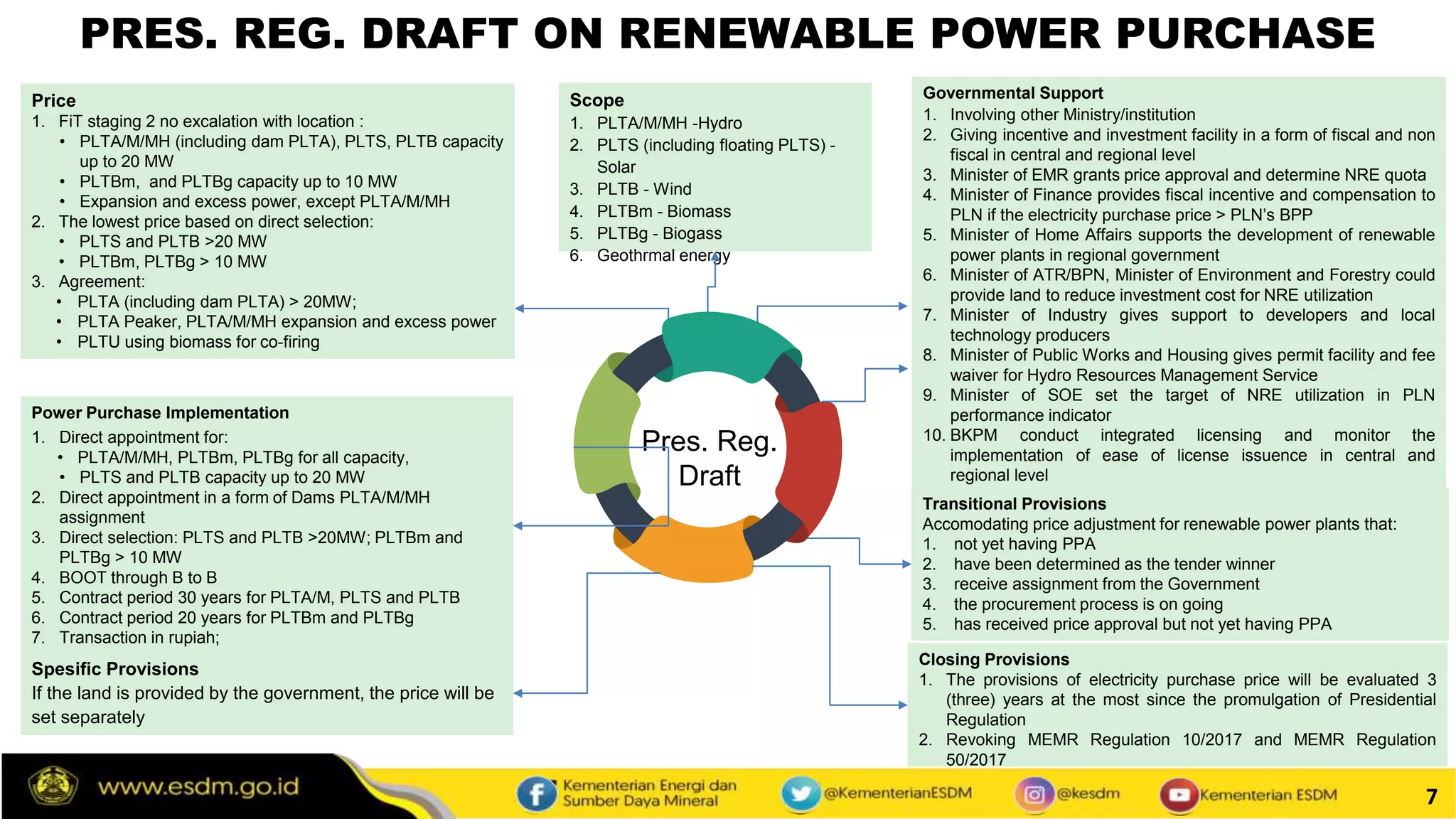 7
Pres. Reg.
Draft
Price
1. FiT staging 2 no excalation with location :
• PLTA/M/MH (including dam PLTA), PLTS, PLTB capacity
up to 20 MW
• PLTBm, and PLTBg capacity up to 10 MW
• Expansion and excess power, except PLTA/M/MH
2. The lowest price based on direct selection:
• PLTS and PLTB >20 MW
• PLTBm, PLTBg > 10 MW
3. Agreement:
• PLTA (including dam PLTA) > 20MW;
• PLTA Peaker, PLTA/M/MH expansion and excess power
• PLTU using biomass for co-firing
Power Purchase Implementation
1. Direct appointment for:
• PLTA/M/MH, PLTBm, PLTBg for all capacity,
• PLTS and PLTB capacity up to 20 MW
2. Direct appointment in a form of Dams PLTA/M/MH
assignment
3. Direct selection: PLTS and PLTB >20MW; PLTBm and
PLTBg > 10 MW
4. BOOT through B to B
5. Contract period 30 years for PLTA/M, PLTS and PLTB
6. Contract period 20 years for PLTBm and PLTBg
7. Transaction in rupiah;
Scope
1. PLTA/M/MH -Hydro
2. PLTS (including floating PLTS) -
Solar
3. PLTB - Wind
4. PLTBm - Biomass
5. PLTBg - Biogass
6. Geothrmal energy
Governmental Support
1. Involving other Ministry/institution
2. Giving incentive and investment facility in a form of fiscal and non
fiscal in central and regional level
3. Minister of EMR grants price approval and determine NRE quota
4. Minister of Finance provides fiscal incentive and compensation to
PLN if the electricity purchase price > PLN’s BPP
5. Minister of Home Affairs supports the development of renewable
power plants in regional government
6. Minister of ATR/BPN, Minister of Environment and Forestry could
provide land to reduce investment cost for NRE utilization
7. Minister of Industry gives support to developers and local
technology producers
8. Minister of Public Works and Housing gives permit facility and fee
waiver for Hydro Resources Management Service
9. Minister of SOE set the target of NRE utilization in PLN
performance indicator
10. BKPM conduct integrated licensing and monitor the
implementation of ease of license issuence in central and
regional level
Transitional Provisions
Accomodating price adjustment for renewable power plants that:
1. not yet having PPA
2. have been determined as the tender winner
3. receive assignment from the Government
4. the procurement process is on going
5. has received price approval but not yet having PPA
Closing Provisions
1. The provisions of electricity purchase price will be evaluated 3
(three) years at the most since the promulgation of Presidential
Regulation
2. Revoking MEMR Regulation 10/2017 and MEMR Regulation
50/2017
PRES. REG. DRAFT ON RENEWABLE POWER PURCHASE
Spesific Provisions
If the land is provided by the government, the price will be
set separately
 