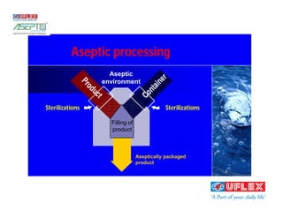 Microbiology Aspect on asepto smart 78 Commercially Aseptic filling ...
