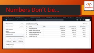 Numbers Don’t Lie…
 