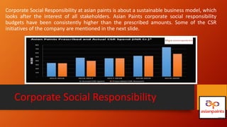 Corporate Social Responsibility at asian paints is about a sustainable business model, which
looks after the interest of all stakeholders. Asian Paints corporate social responsibility
budgets have been consistently higher than the prescribed amounts. Some of the CSR
initiatives of the company are mentioned in the next slide.
Corporate Social Responsibility
 