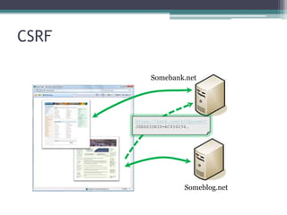 CSRF
Someblog.net
https://bank.com/fn?param=1
JSESSIONID=AC934234…
Somebank.net
 