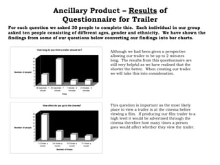 Ancillary Product –  Results  of Questionnaire for Trailer Although we had been given a perspective allowing our trailer to be up to 2 minutes long.  The results from this questionnaire are still very helpful as we have realised that the shorter the better.  When creating our trailer we will take this into consideration. This question is important as the most likely place to view a trailer is at the cinema before viewing a film.  If producing our film trailer to a high level it would be advertised through the cinema therefore how many times a person goes would affect whether they view the trailer. For each question we asked 30 people to complete this.  Each individual in our group asked ten people consisting of different ages, gender and ethnicity.  We have shown the findings from some of our questions below converting our findings into bar charts. 