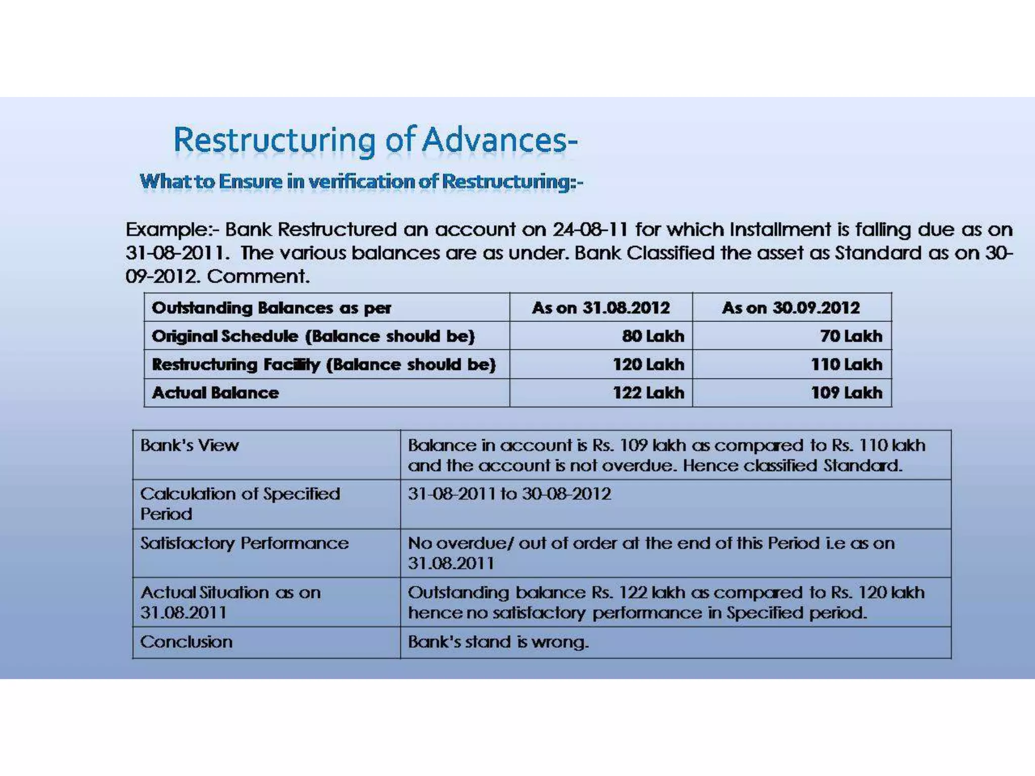 Audit of Advances in a Bank