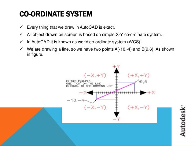 Differentiate Between Ucs And Wcs In Autocad Differentiate Between Ucs And Wcs In Autocad