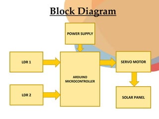 Arduino based Automatic Solar Tracker.pptx image.
