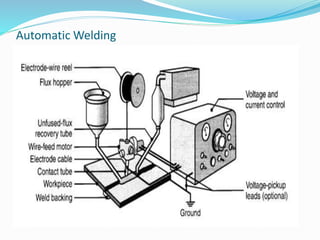 Automatic Welding
 
