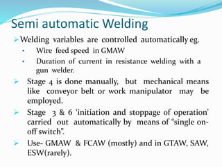 Semi automatic Welding
Welding variables are controlled automatically eg.
• Wire feed speed in GMAW
• Duration of current in resistance welding with a
gun welder.
 Stage 4 is done manually, but mechanical means
like conveyor belt or work manipulator may be
employed.
 Stage 3 & 6 ‘initiation and stoppage of operation’
carried out automatically by means of “single on-
off switch”.
 Use- GMAW & FCAW (mostly) and in GTAW, SAW,
ESW(rarely).
 