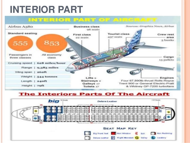 Frankfinn Presentation On Aviation By Hricha Dhungel