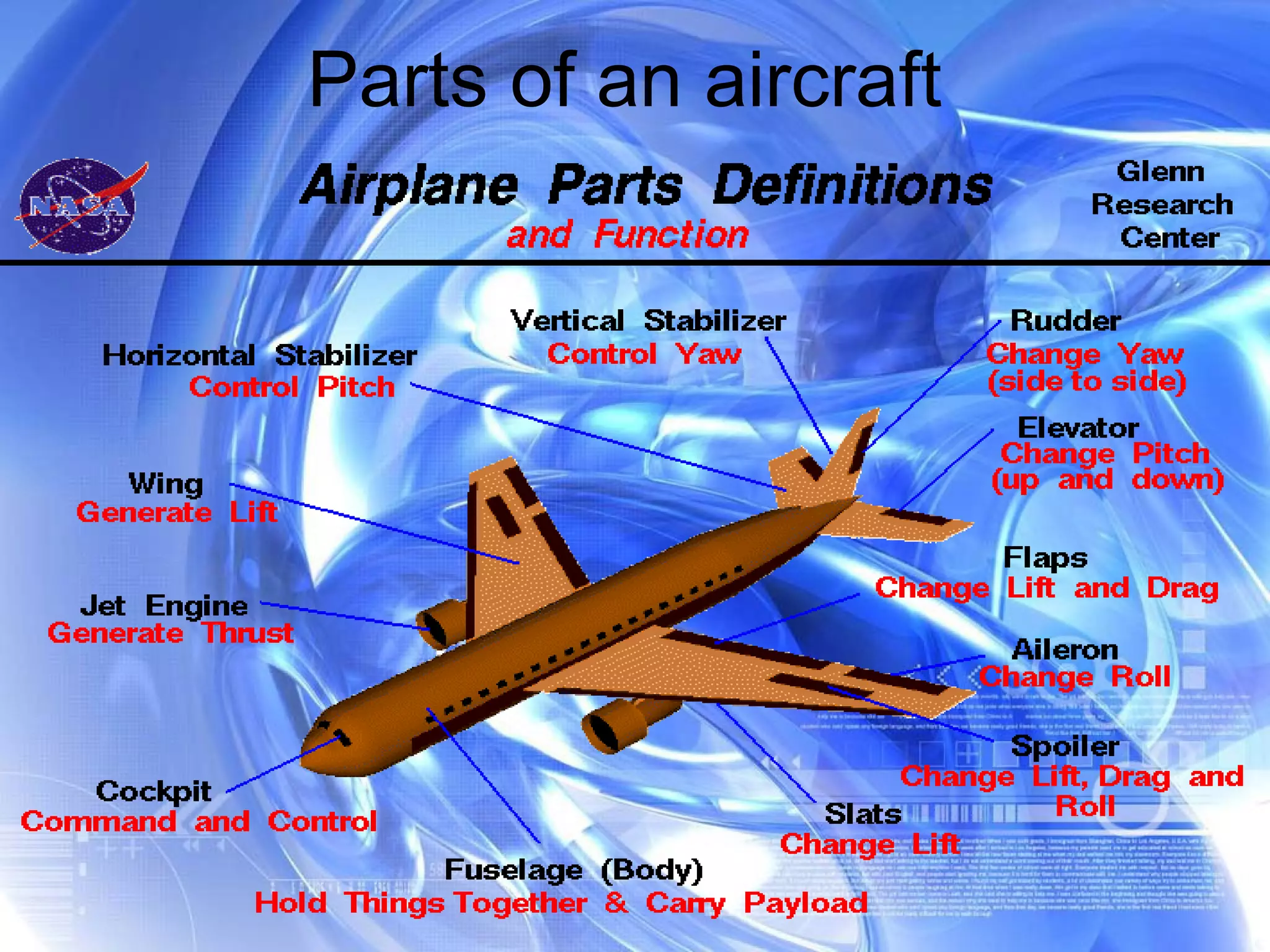 Parts of an aircraft 