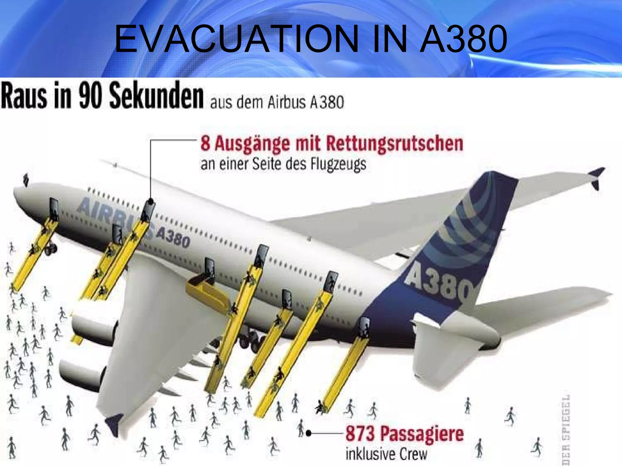 EVACUATION IN A380 