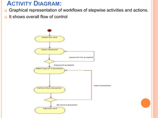 Presentation on BA | PPTX