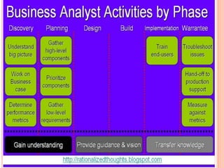 Presentation on BA | PPTX