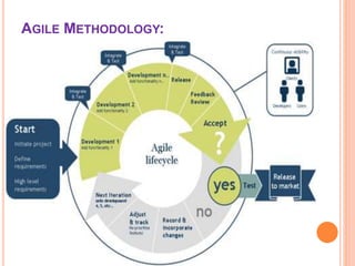 Presentation on BA | PPTX