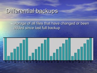 Differential backups
       – storage of all files that have changed or been
         added since last full backup




Su M   T W   T   F   S Su M   T   W T   F   S Su M   T   W T   F   S Su M   T   W T   F   S Su
 