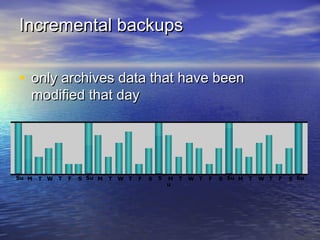 Incremental backups

• only archives data that have been
   modified that day




Su M   T W   T   F   S Su M   T   W T   F   S   S   M   T   W T   F   S Su M   T   W T   F   S Su
                                                    u
 
