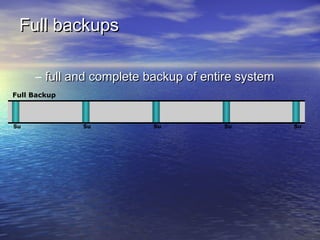 Full backups

     – full and complete backup of entire system
Full Backup



Su            Su          Su          Su           Su
 