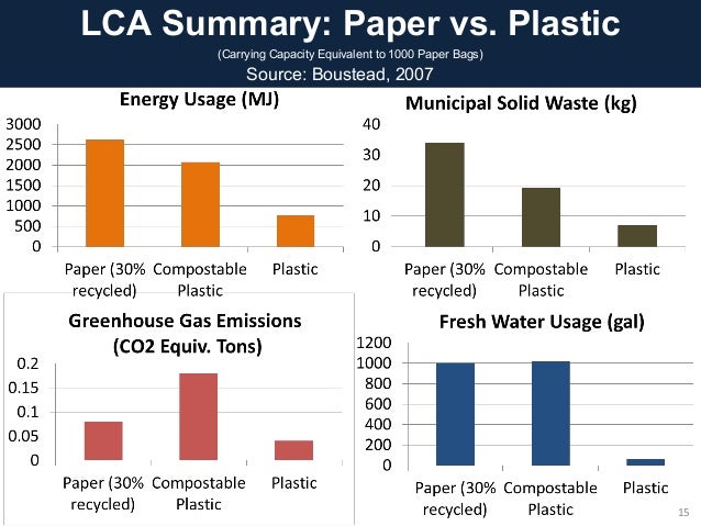 paper versus plastic bags