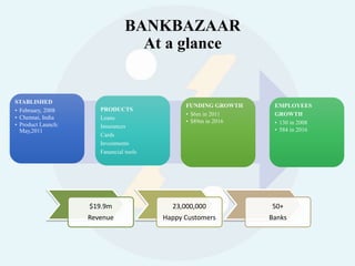 Presentation on bankbazaar | PPTX