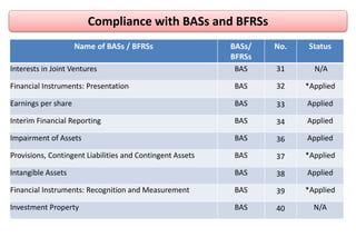 Presentation on bank's FS(1).ppt