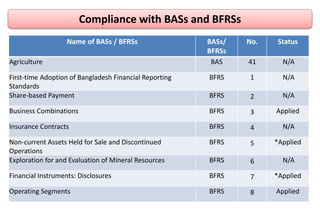 Bd Fs Code Presentation on bank's FS(1).ppt