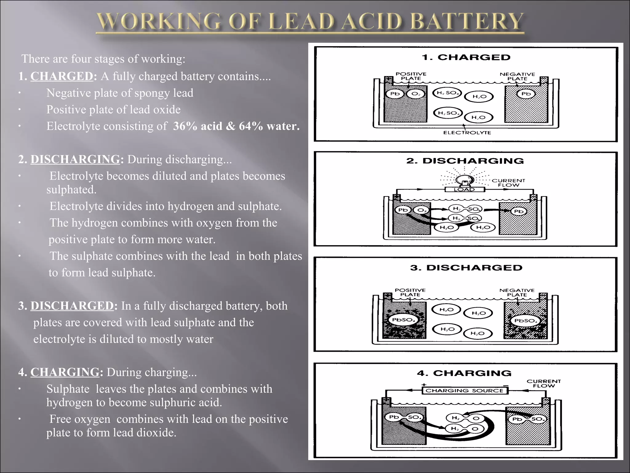There are four stages of working:
1. CHARGED: A fully charged battery contains....
• Negative plate of spongy lead
• Positive plate of lead oxide
• Electrolyte consisting of 36% acid & 64% water.
2. DISCHARGING: During discharging...
• Electrolyte becomes diluted and plates becomes
sulphated.
• Electrolyte divides into hydrogen and sulphate.
• The hydrogen combines with oxygen from the
positive plate to form more water.
• The sulphate combines with the lead in both plates
to form lead sulphate.
3. DISCHARGED: In a fully discharged battery, both
plates are covered with lead sulphate and the
electrolyte is diluted to mostly water
4. CHARGING: During charging...
• Sulphate leaves the plates and combines with
hydrogen to become sulphuric acid.
• Free oxygen combines with lead on the positive
plate to form lead dioxide.
 