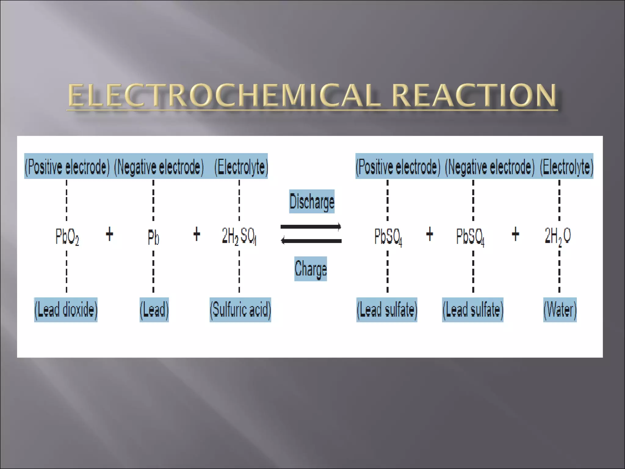 Presentation on battery