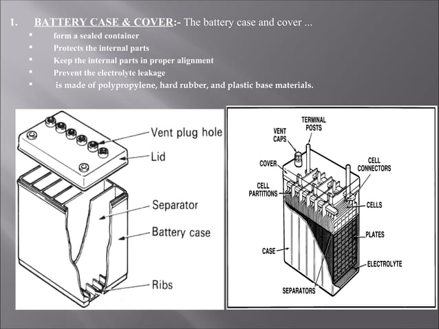 Presentation on battery