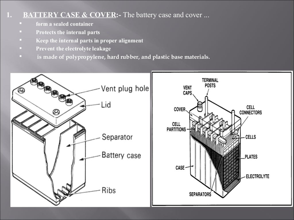 Presentation on battery