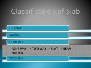 GRANAIT
MARBEL
•*ONE WAY * TWO WAY * FLAT * BEAM
*RIBBED
CONCRETE
WOODEN
 