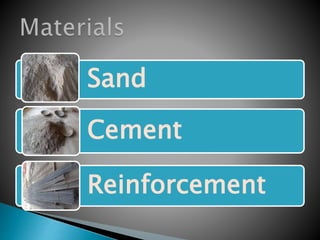 Sand
Cement
Reinforcement
 