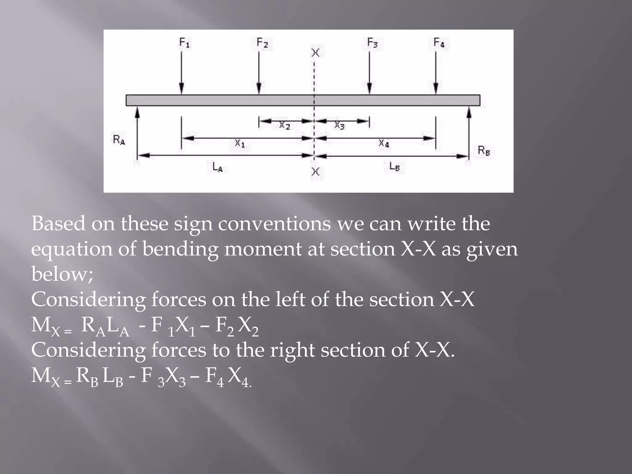Based on these sign conventions we can write the
equation of bending moment at section X-X as given
below;
Considering forces on the left of the section X-X
MX = RALA - F 1X1 – F2 X2
Considering forces to the right section of X-X.
MX = RB LB - F 3X3 – F4 X4.

 