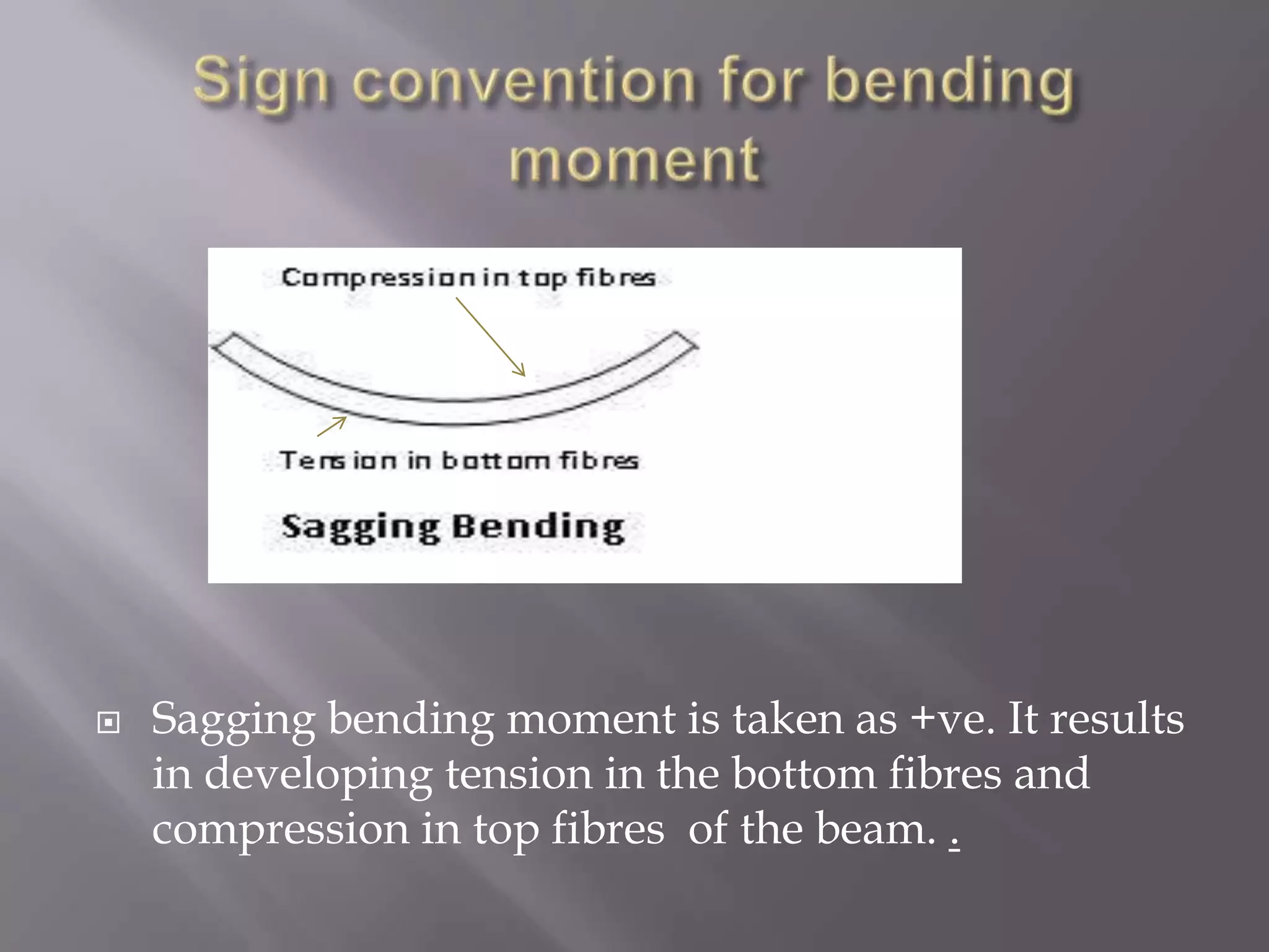 

Sagging bending moment is taken as +ve. It results
in developing tension in the bottom fibres and
compression in top fibres of the beam. .

 