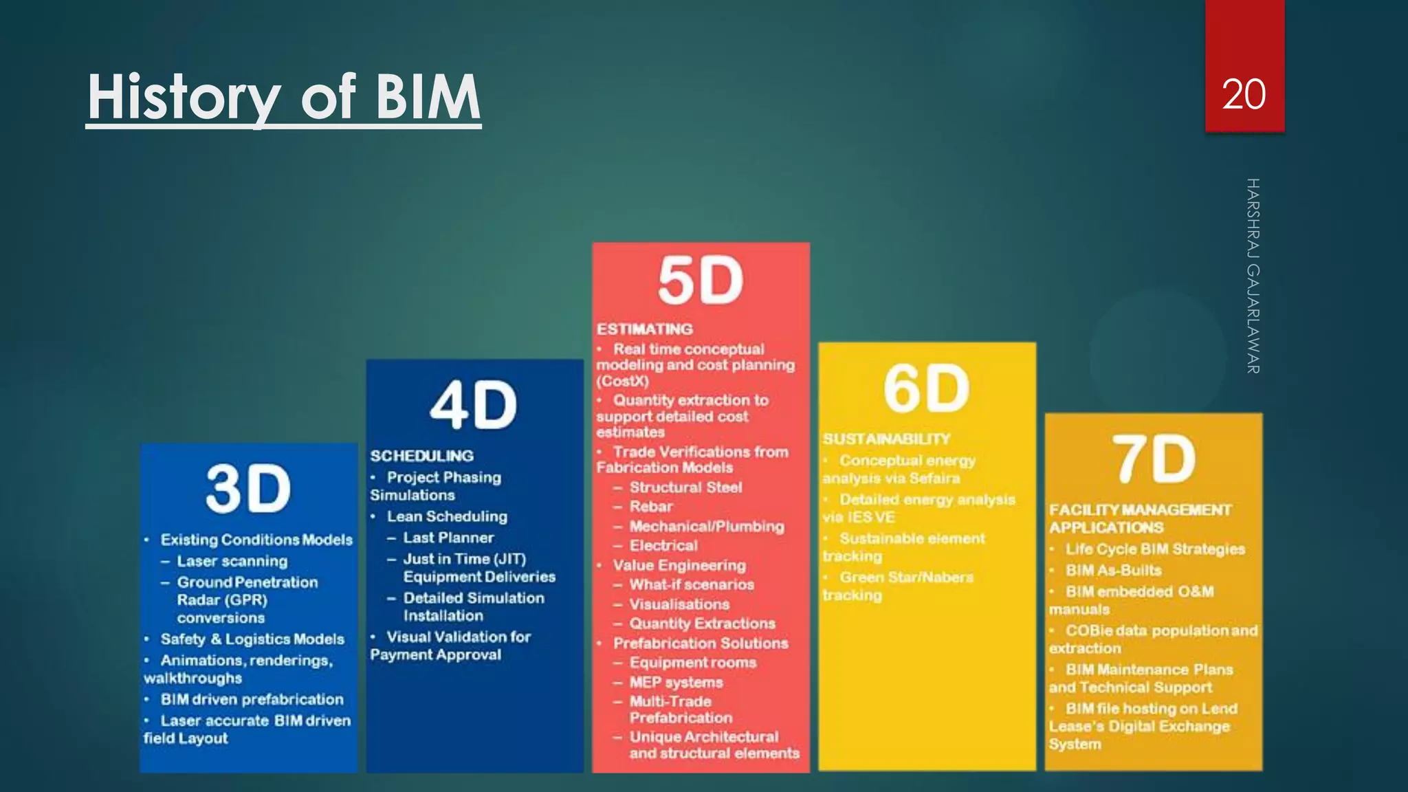 History of BIM 20
 