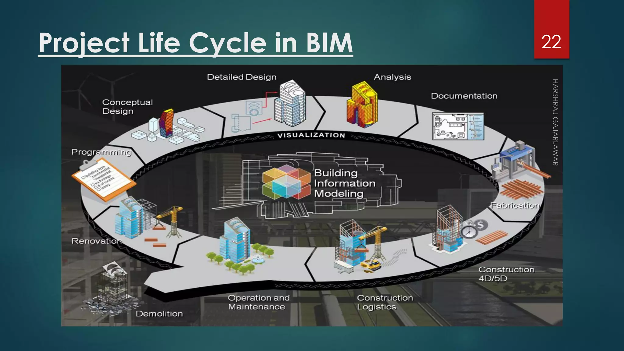 Project Life Cycle in BIM 22
 