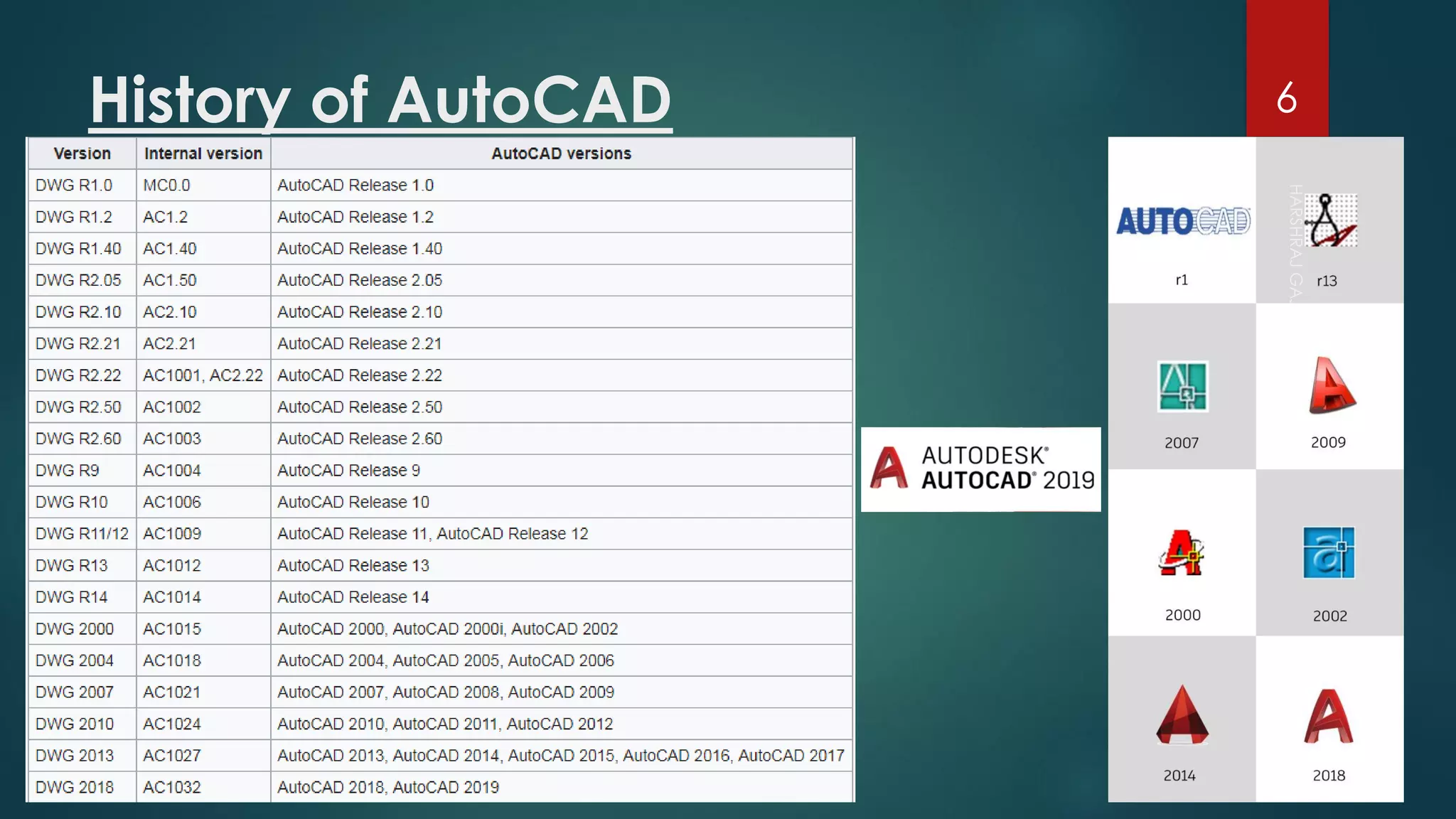 History of AutoCAD 6
 