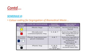 Contd….
SCHEDULE-II:
• Colour coding for Segregation of Biomedical Waste….
 