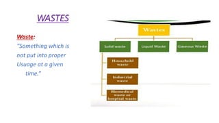 WASTES
Waste:
“Something which is
not put into proper
Usuage at a given
time.”
 